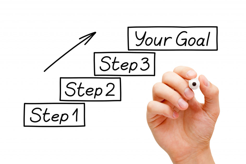 goal setting concept